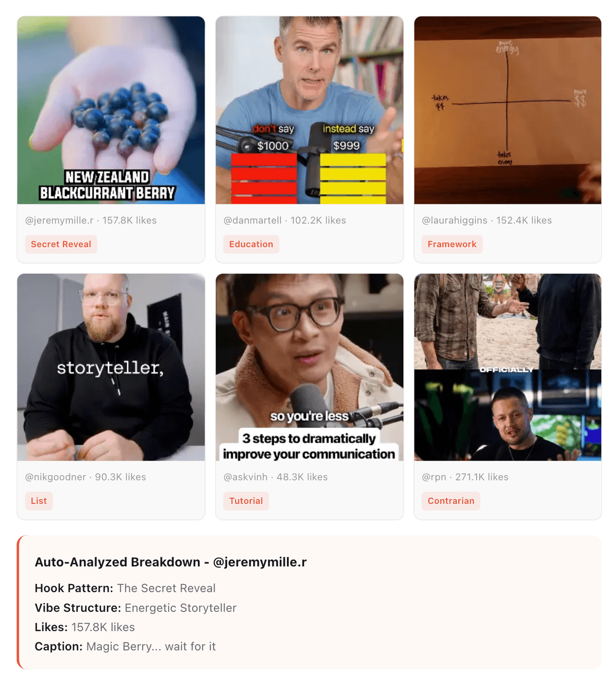 Melda workflow for saving and analyzing strong content angles